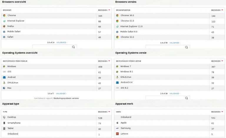 Voorbeeld skarstats 03